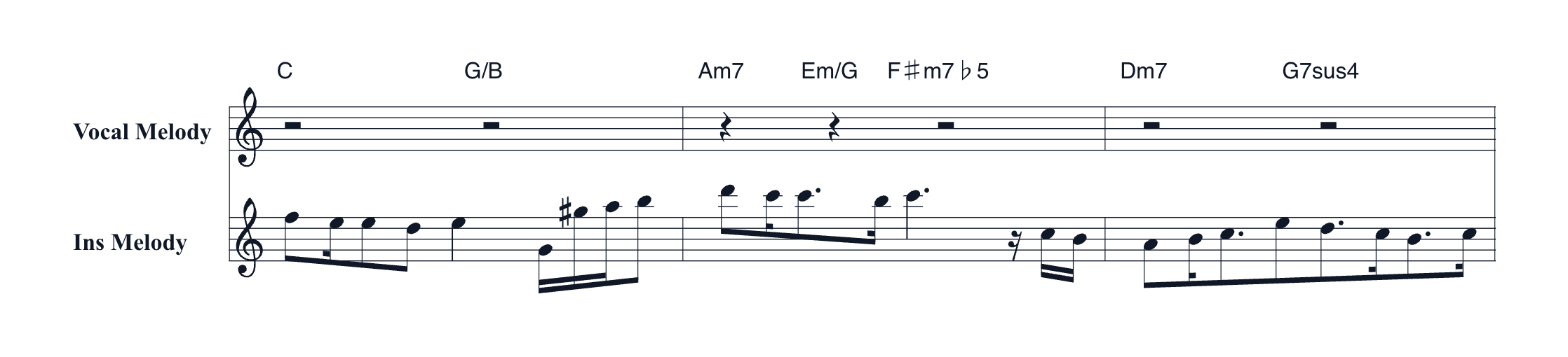 Lead sheet system with C, G/B, Am7, Em/G, Dm7 and G7sus4 chord symbols above the melody