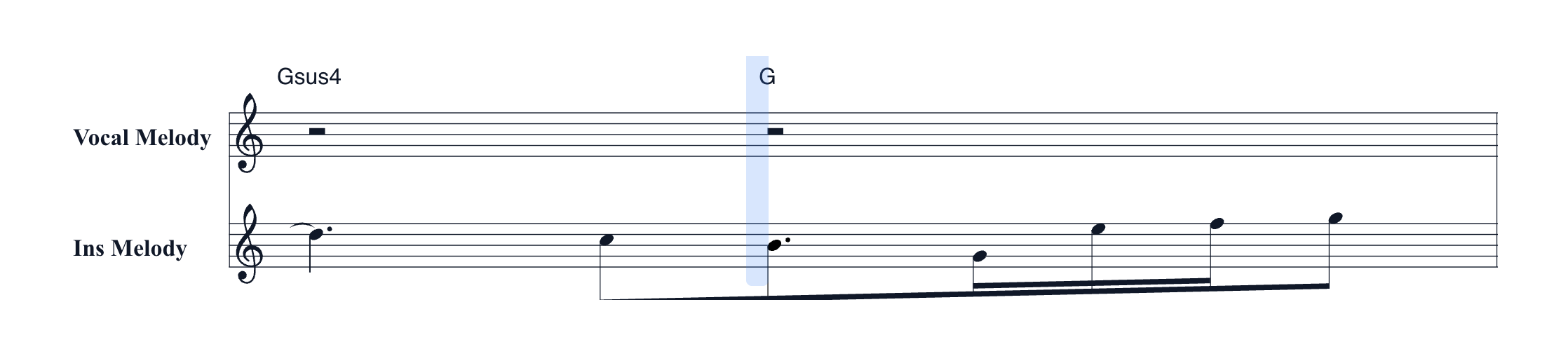 Piano playback highlight on the G chord bar after clicking a note on the lead sheet