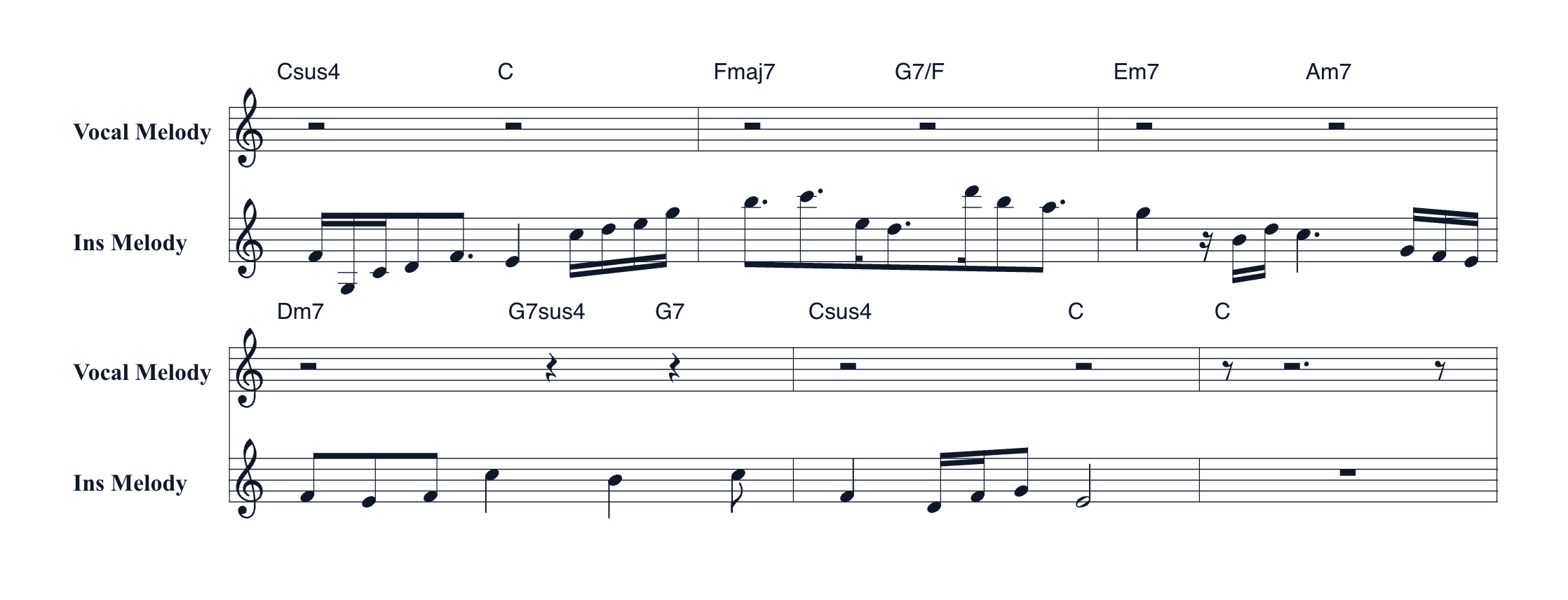 Two lead sheet systems with chords Csus4, C, Fmaj7, G7/F, Em7, Am7, Dm7, G7sus4 and G above the melody